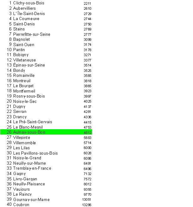 Classement3