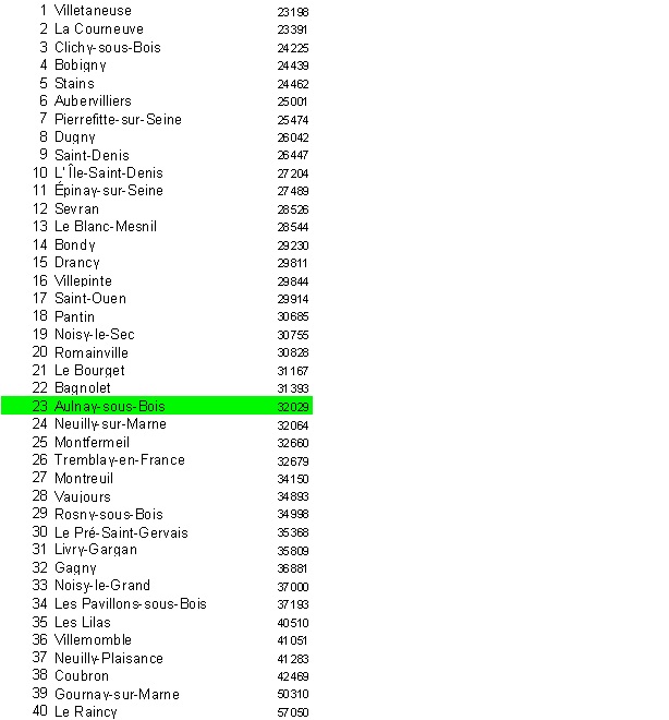 Classement5