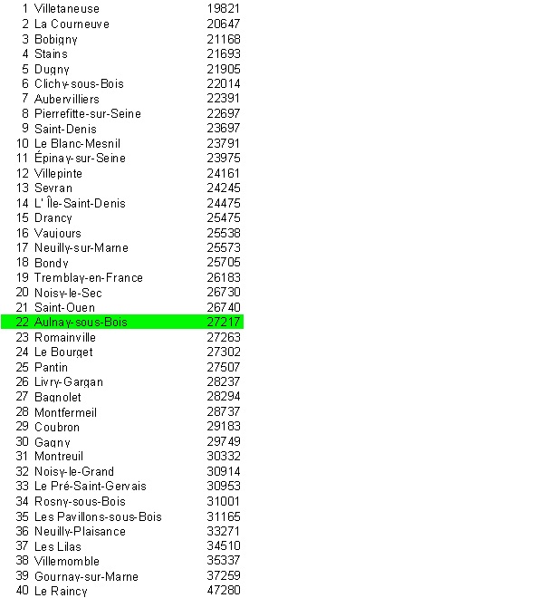 Classement7