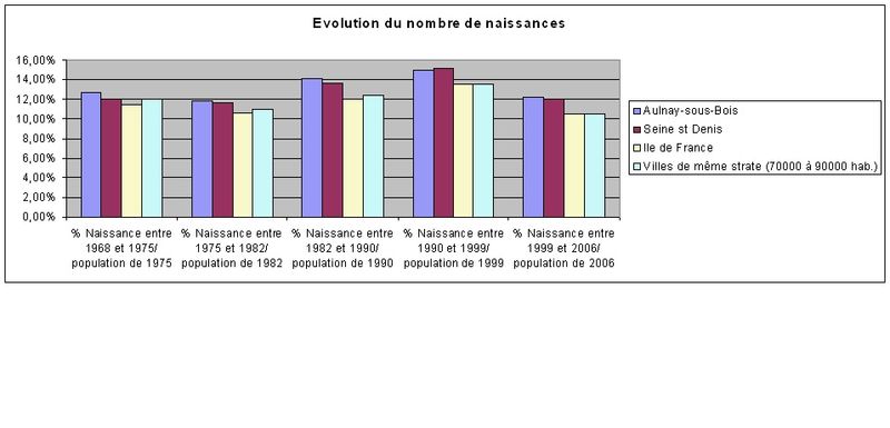 Graphe7