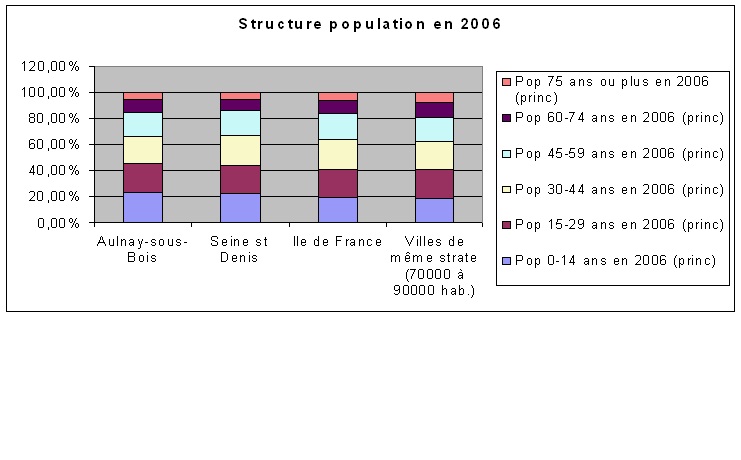 Graphe8