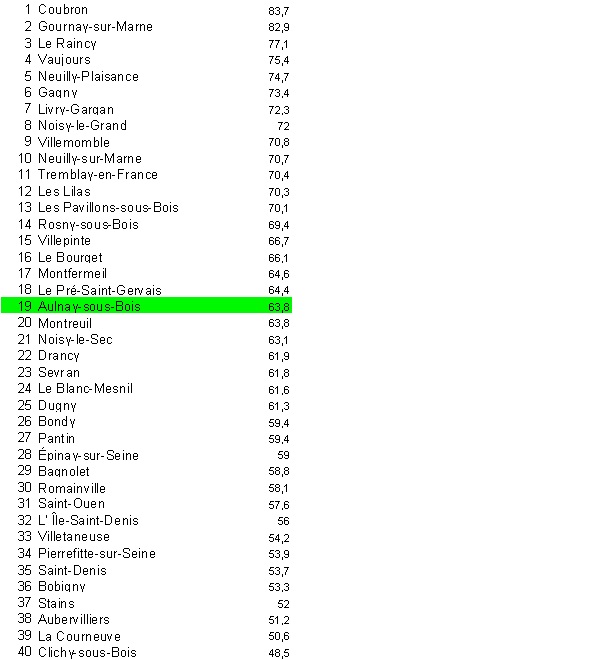 Classement2