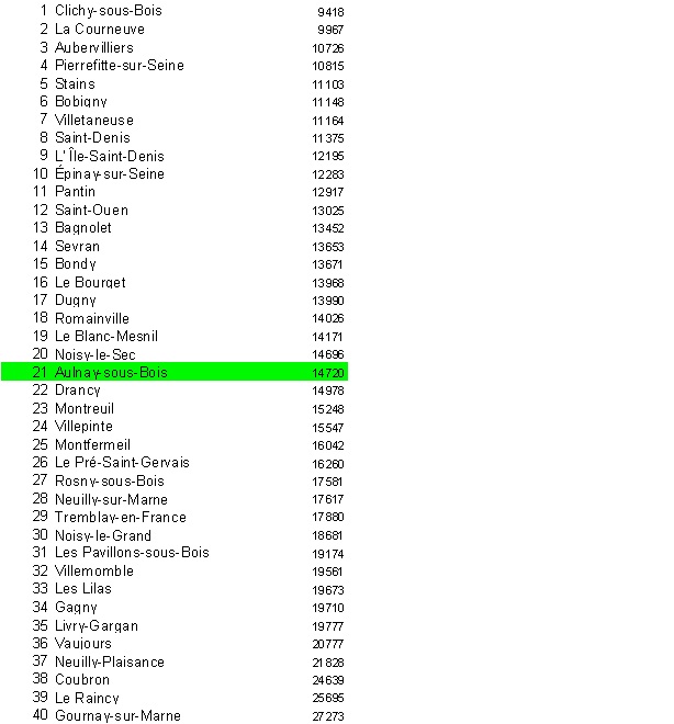 Classement4