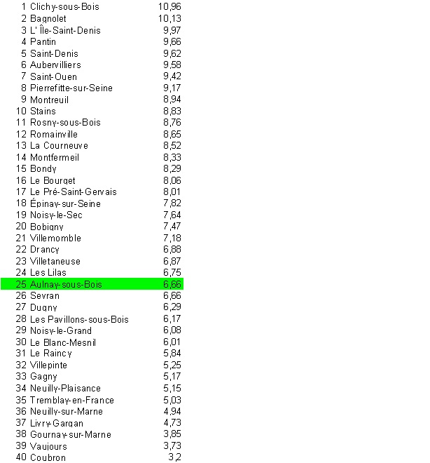 Classement6