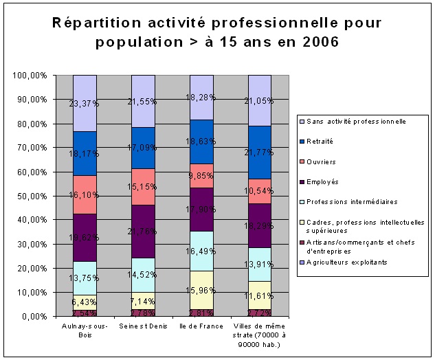 Graphe6