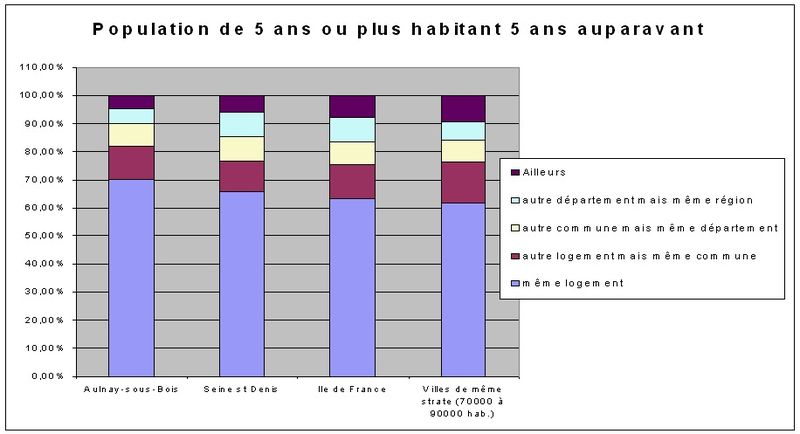 Graphe9A